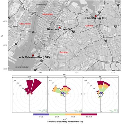 Comparison of Bacterial Diversity in Air and Water of a Major Urban Center